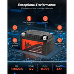 Motorcycle Battery, 12 Volt 4Ah, LiFePO4 Lithium Pre-Charged Powersports Battery, Maintenance Free & High Performance, Compatible with ATV, Motorcycle, Jet Skis, Scooter, UTV, and More