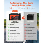 Motorcycle Battery, 12 Volt 4Ah, LiFePO4 Lithium Pre-Charged Powersports Battery, Maintenance Free & High Performance, Compatible with ATV, Motorcycle, Jet Skis, Scooter, UTV, and More