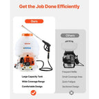 Gas Powered Backpack Sprayer, 26.5CC 0.9HP Engine, Garden Sprayer with 5 Gallon Tank, Large Area Coverage, Lawn Spraying Machine with 24 in Wand & Nozzles for Efficient Gardening & Farming