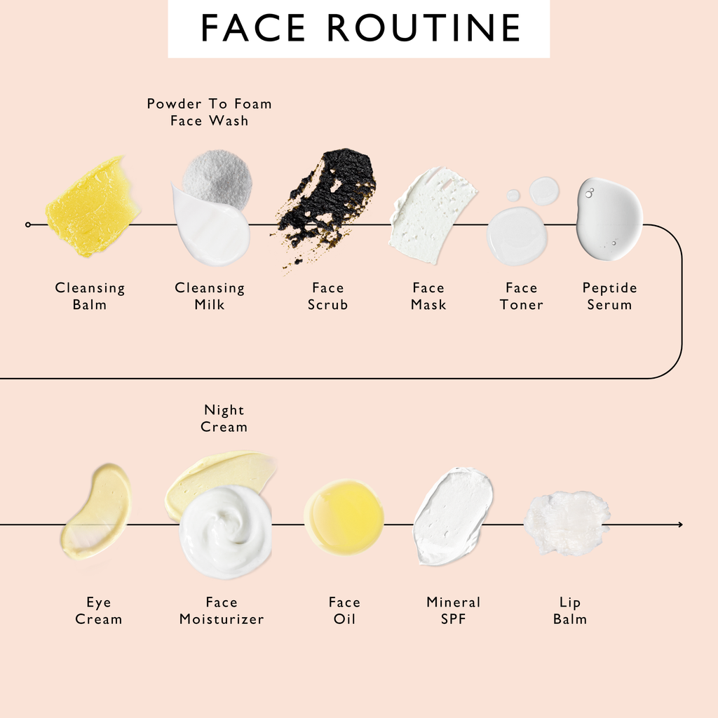 The Sensitive Skin Bundle