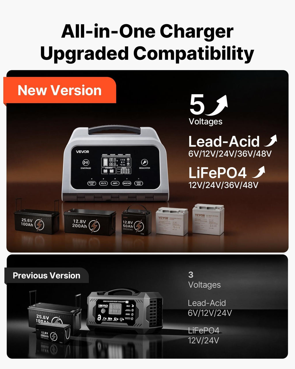 Smart Battery Charger, 12A, 6V 12V 24V 36V 48V Lithium LiFePO4 Lead-Acid (Gel / AGM) Car Battery Charger, with LCD Display, Trickle Charging Maintainer Desulfator, for Car, Boat, Motorcycle