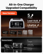 Smart Battery Charger, 12A, 6V 12V 24V 36V 48V Lithium LiFePO4 Lead-Acid (Gel / AGM) Car Battery Charger, with LCD Display, Trickle Charging Maintainer Desulfator, for Car, Boat, Motorcycle
