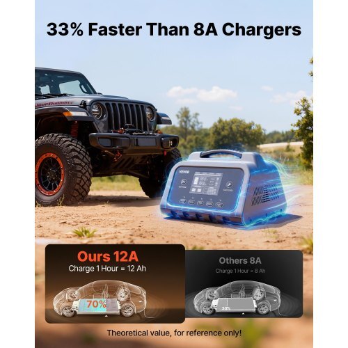 Smart Battery Charger, 12A, 6V 12V 24V 36V 48V Lithium LiFePO4 Lead-Acid (Gel / AGM) Car Battery Charger, with LCD Display, Trickle Charging Maintainer Desulfator, for Car, Boat, Motorcycle